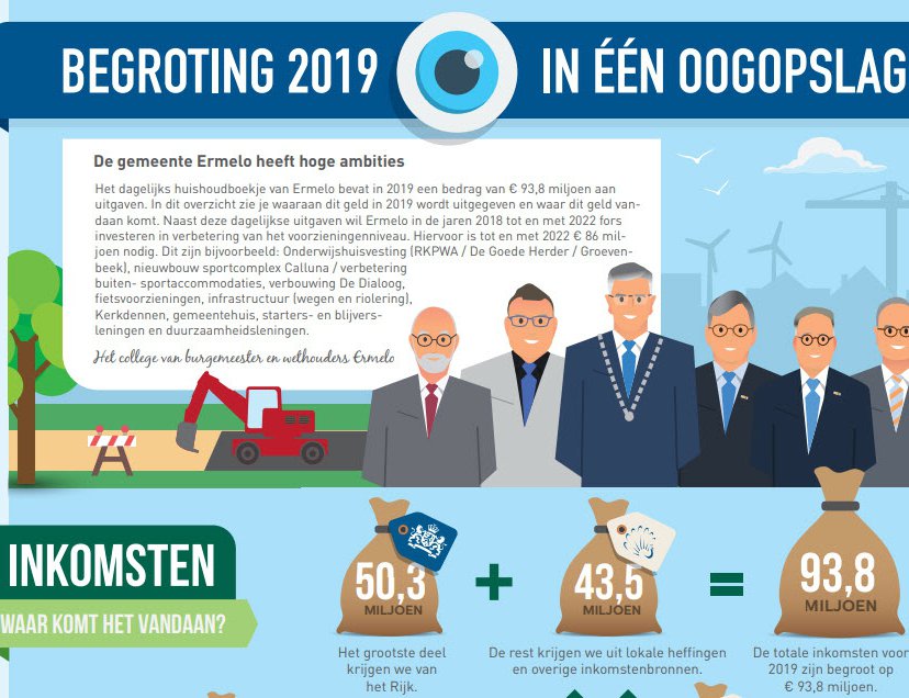 Begroting 2019 Van Gemeente Ermelo In één Oogopslag - Ermelosezaken.nl